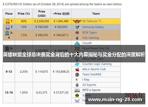 英雄联盟全球总决赛奖金背后的十大内幕揭秘与奖金分配的深度解析