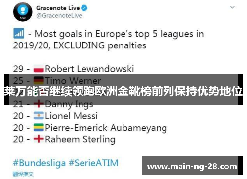 莱万能否继续领跑欧洲金靴榜前列保持优势地位
