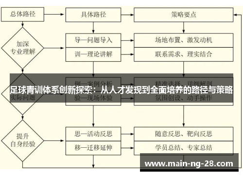 足球青训体系创新探索:从人才发现到全面培养的路径与策略 足球青训体系创新探索:从人才发现到全面培养的路径与策略