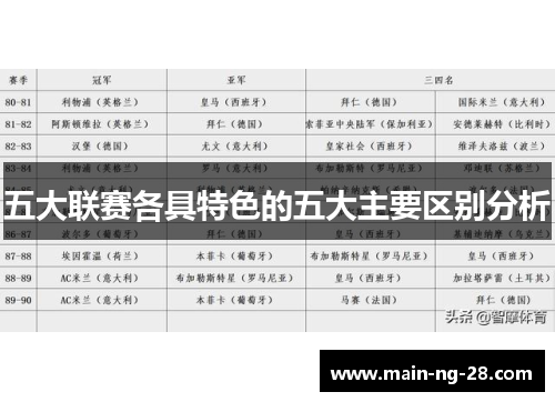 五大联赛各具特色的五大主要区别分析