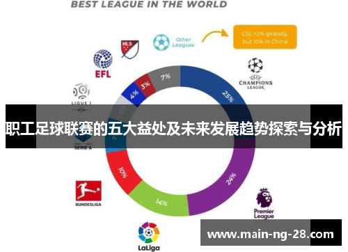 职工足球联赛的五大益处及未来发展趋势探索与分析